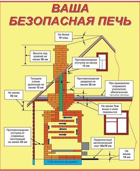 pechnoe 3